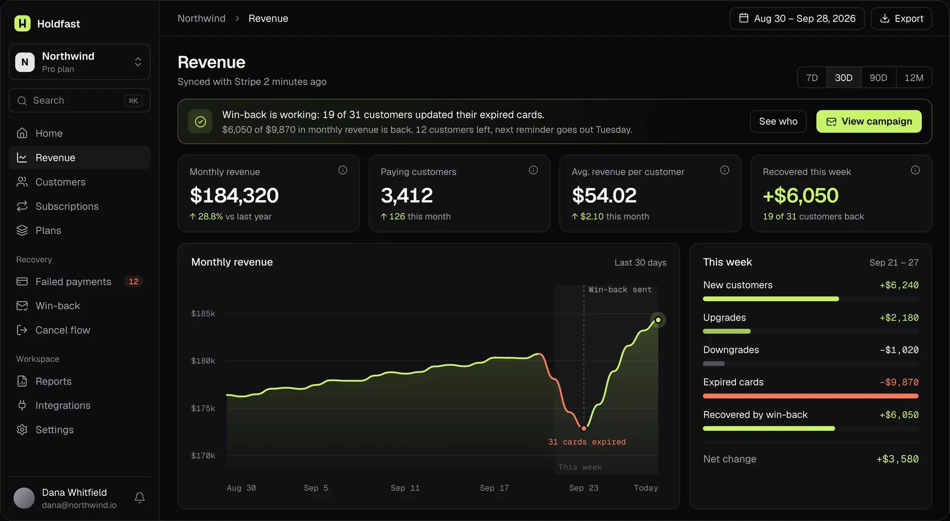Holdfast gelir paneli: aylık gelir 184.320 $, düşüşten sonra yeniden yükselen 30 günlük grafik ve haftalık döküm