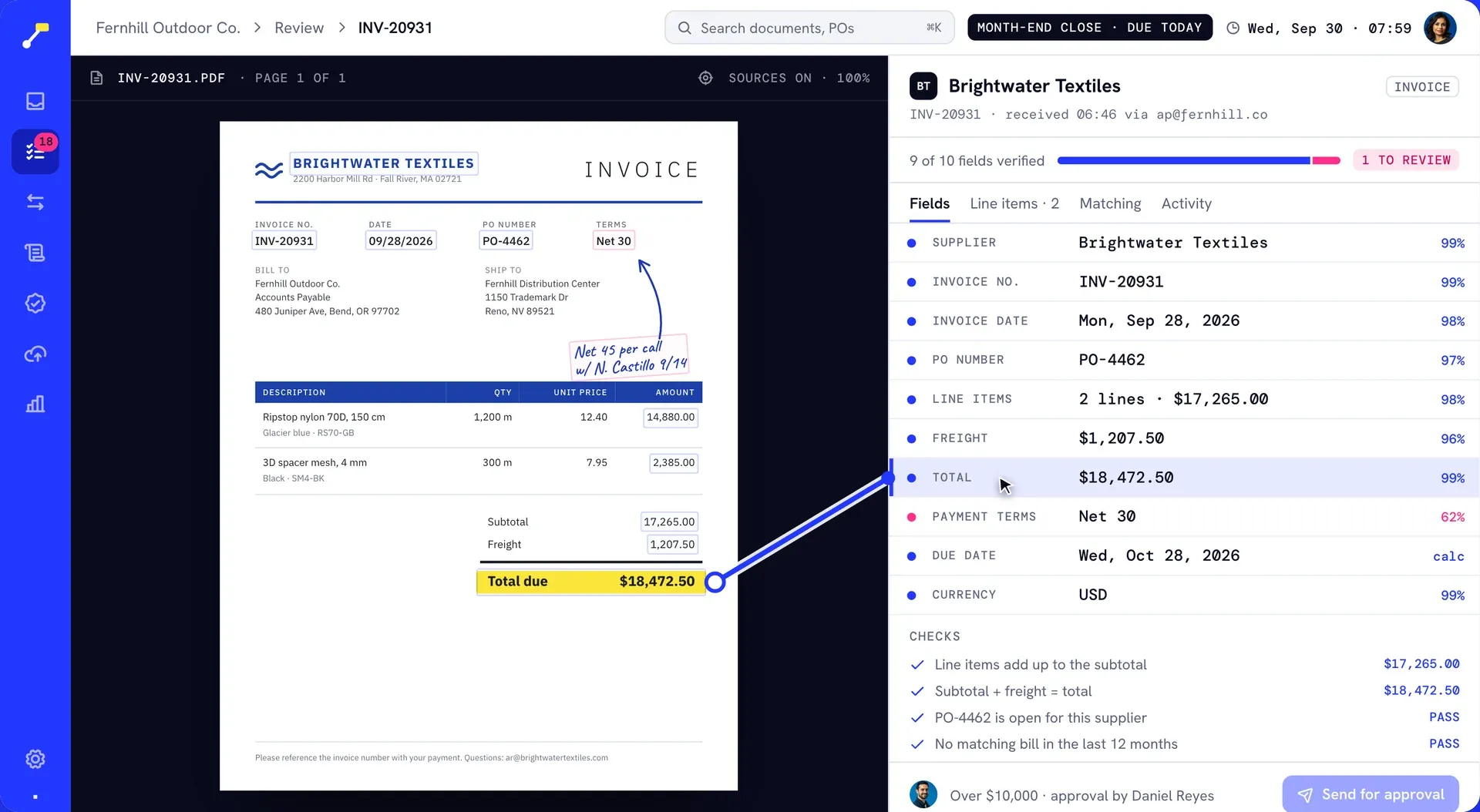 Snapline belge inceleme ekranı: Brightwater Textiles faturasının alanları, seçili Total alanından belgedeki sarı vurgulu "Total due $18,472.50" satırına uzanan kobalt çizgi